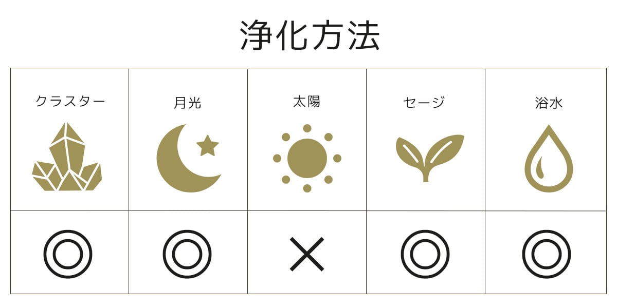 2025年巳年パワーストーン】オニキス＆アメジスト＆水晶ブレスレット