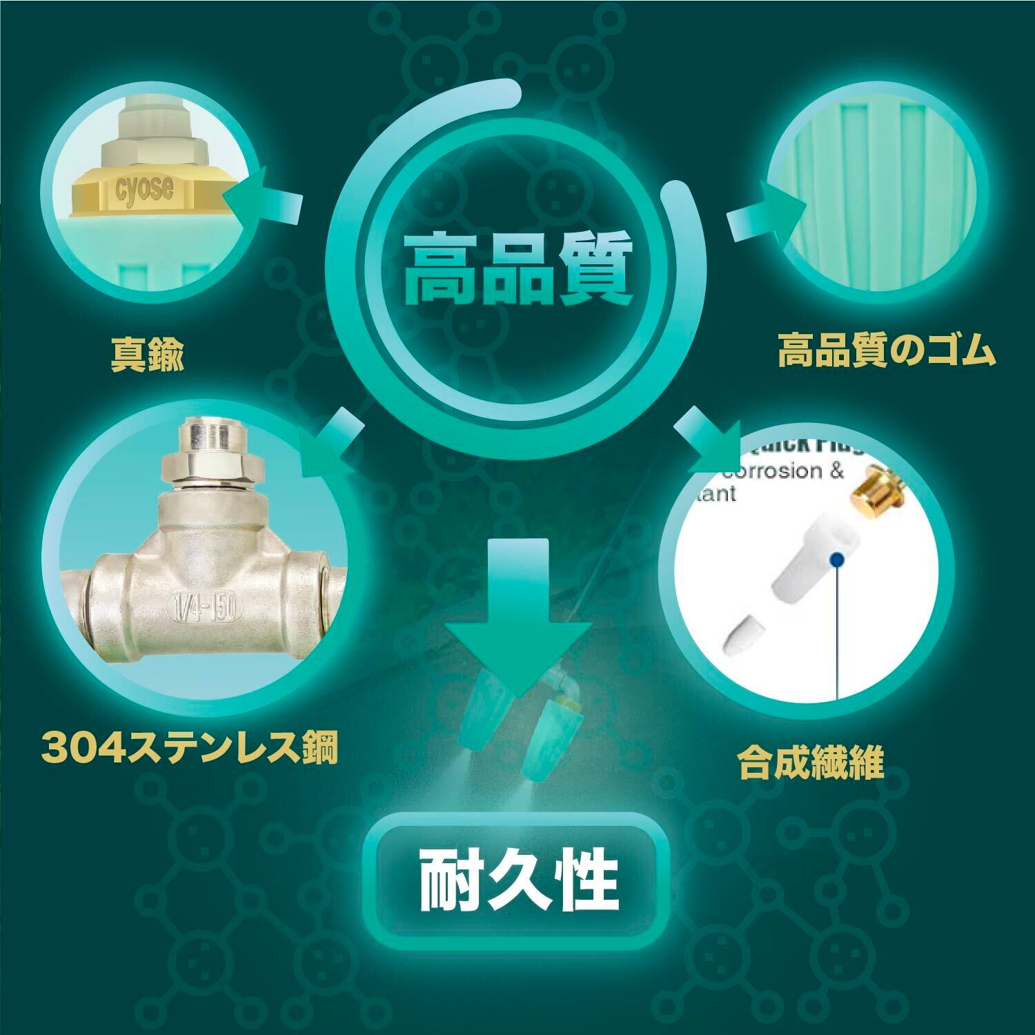 ダブルターボノズル ターボノズル クイック接続 回転 高圧洗浄機 二重