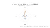 【オーガニックパン/グルテンフリー】　栄養学から考えるローフパン&手作りゲージフリーバターセット(現在はシナモンレーズンローフパン）
