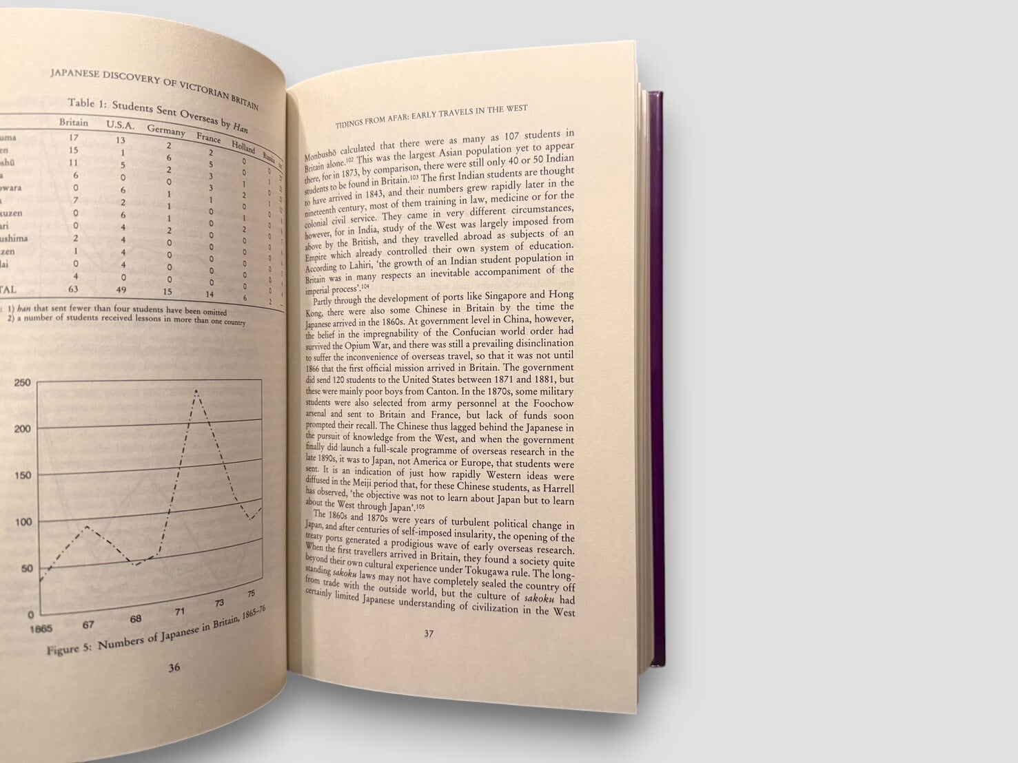 SJ842】【FIREST EDITION】The Japanese Discovery of Victorian