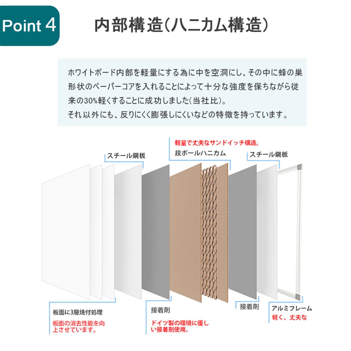 法人宛限定】ホワイトボード 壁掛け 両面 月予定表 無地 横書き 1800 