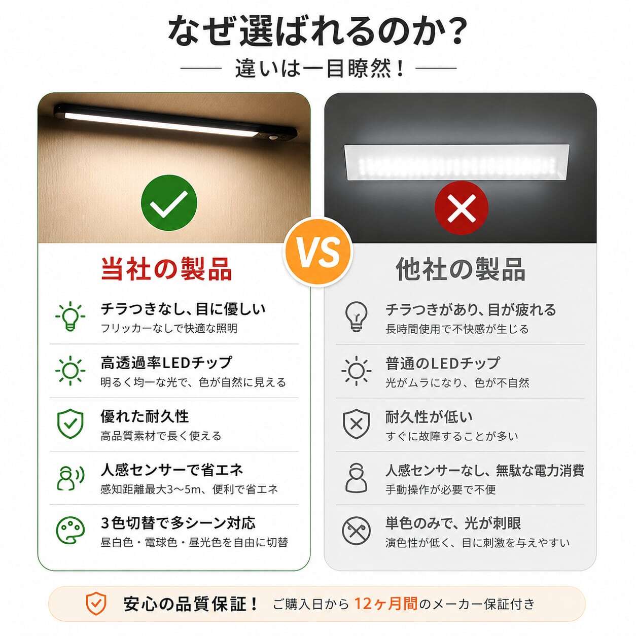 S109.超薄型 マグネット式 人感センサーLEDライト 24cm／30cm｜3色調光