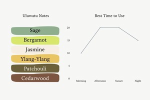 ルーム＆ファブリックスプレー ULUWATU 100ml