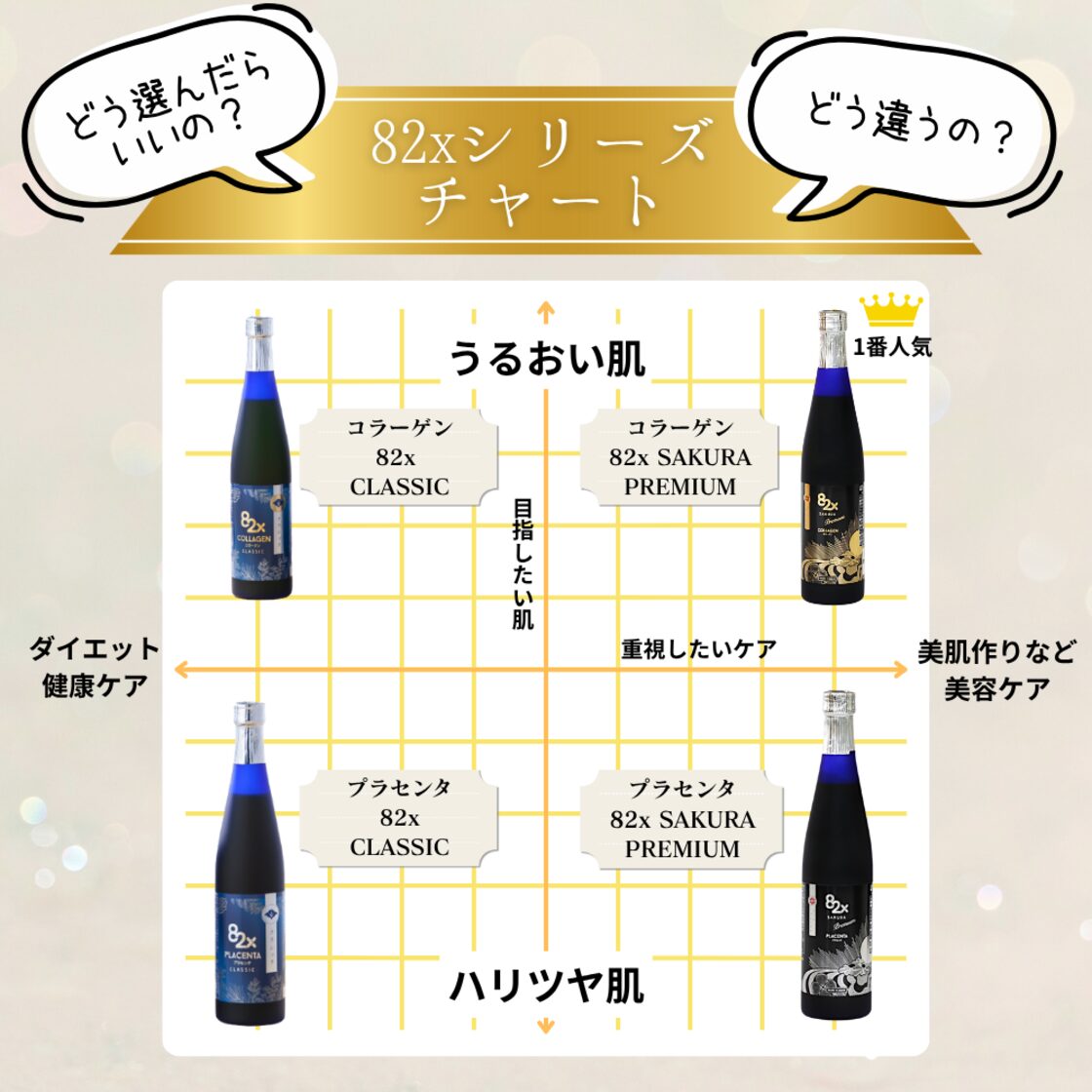 プラセンタ 82X 450000 SAKURA PREMIUM 500g | PAY ID