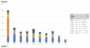 海外邦人援護統計_年次 2011年 - 2021年 (列指向形式)
