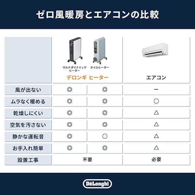 デロンギ マルチダイナミックヒーター 最大13畳 ゼロ風暖房 オイルレス