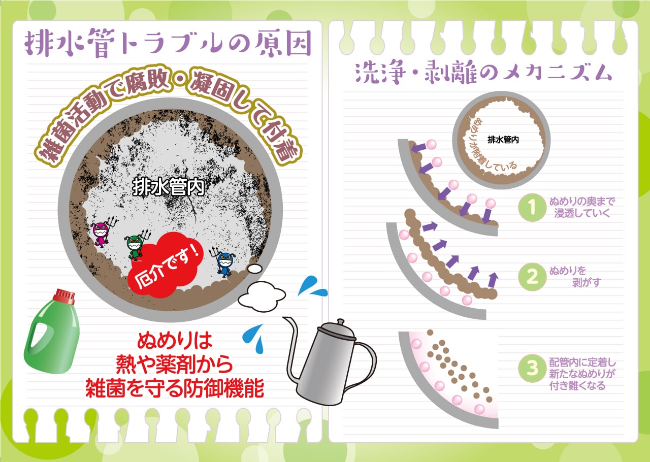 排水管洗浄液 500㎖ | スリーケー