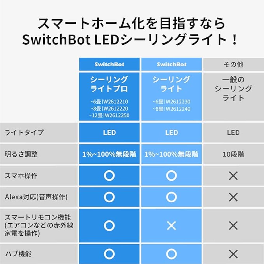 SwitchBot LEDシーリングライト 8畳 Alexa 無段階 調光調色 スイッチ 