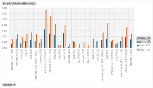 全国がん登録_表8_精度指標_部位・性別_年次 2016年 - 2021年 (列 - 複数値形式)