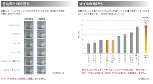 純国産プレミアムライスブランオイル　100㎖