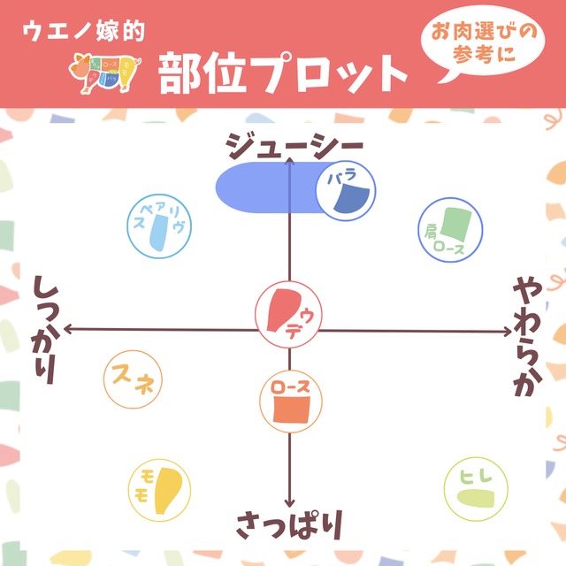 スネ｜じっくり煮込んでホロホロ＆絶品スープに