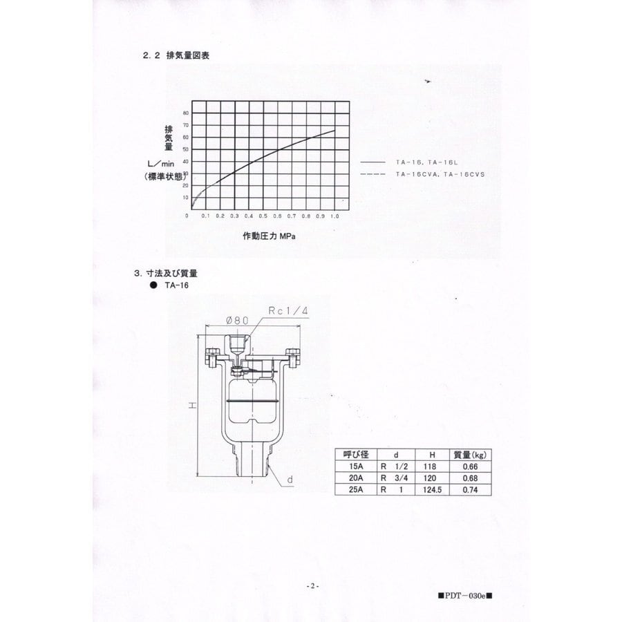 返品?交換対象商品】 ヨシタケ 空気抜弁 TA-16 15A