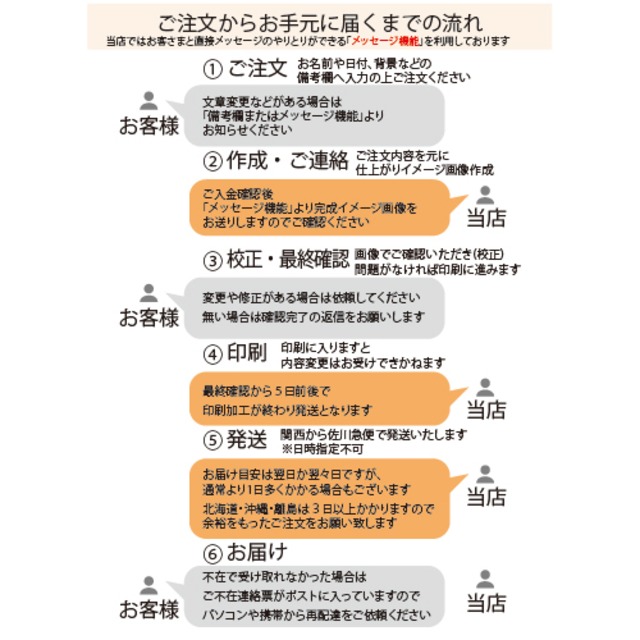 33 はがきサイズ 結婚式の開催メール確認 コロナ対応 ポストカード ナチュラル ウェディング 送料無料 Wedding Momo Noha