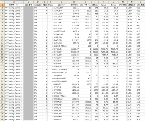 MT4/MT5 通貨ペア情報出力用スクリプト