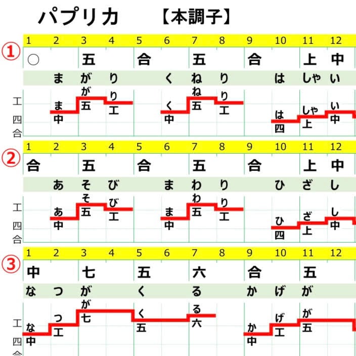 工工四／米津玄師／パプリカ | QuiPara