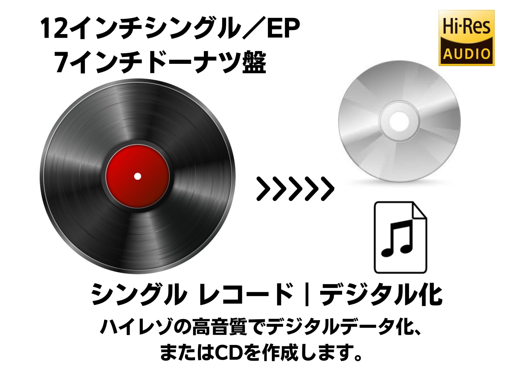 シングルレコード ハイレゾ音質でデジタル化 ダビングサービス