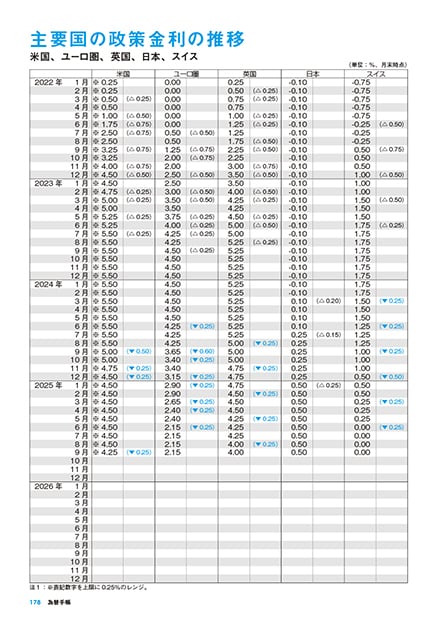 FOREX NOTE 2026 為替手帳（黄） | エイチスクエア オンラインショップ