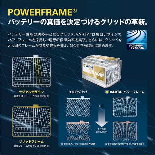 VARTA DYNAMIC SLI 560-408-054 LN1 C22 52Ah | ANKGLID Power (アン