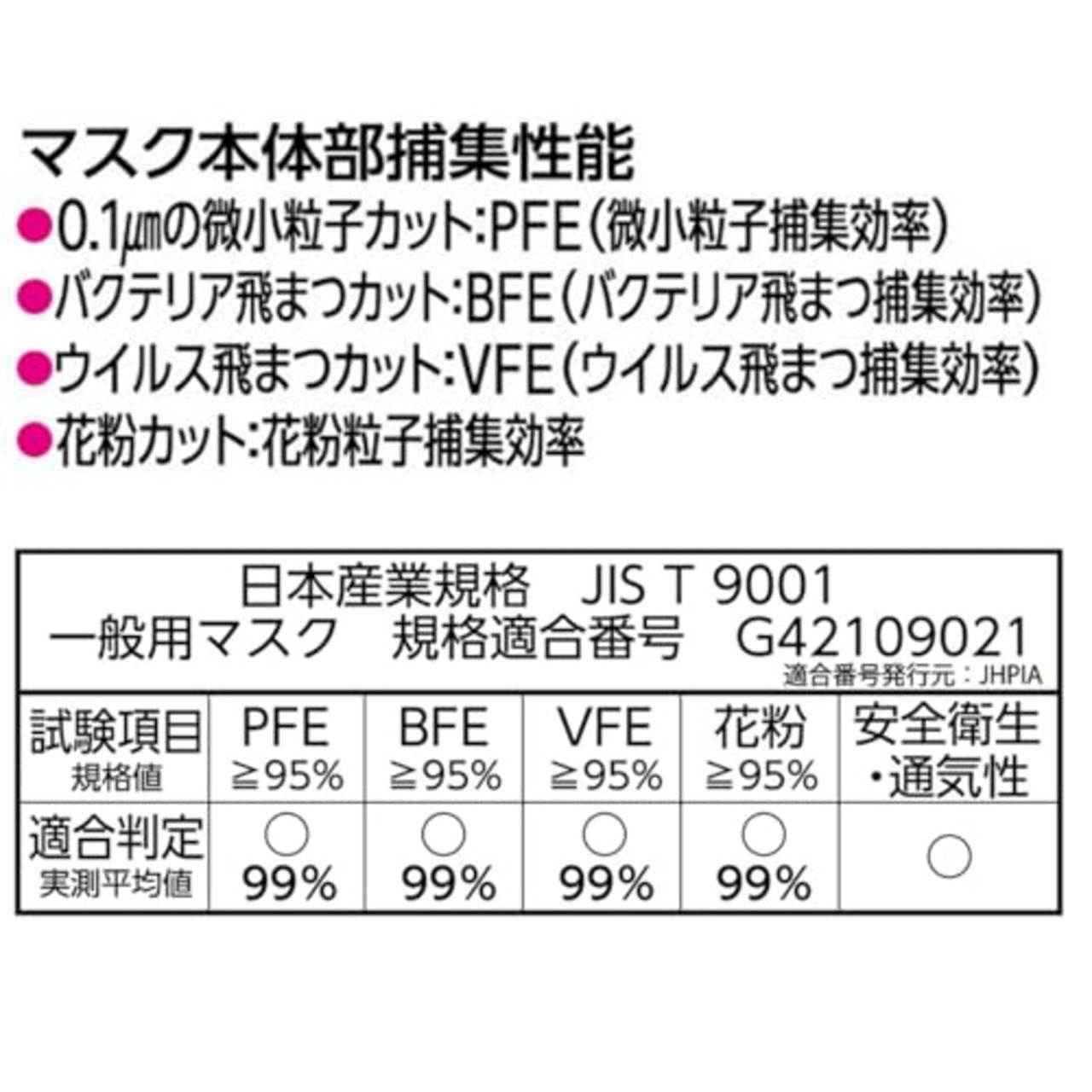 [快適ガードプロ] プリーツタイプふつうサイズ グレースタイル 15枚入 マスク ノーズクッション バイカラー