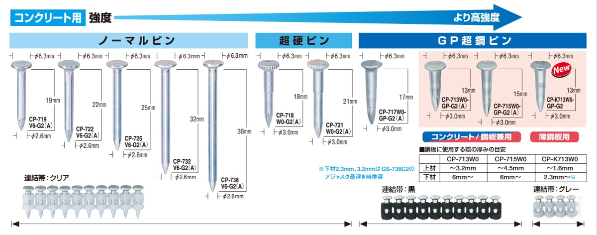 【新品未使用】MAX（マックス）ガスネイラ用消耗品