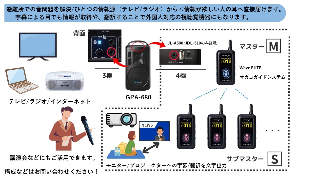 2.4GHz帯ワイヤレスアンプ（マイク 5本対応）/ GPA-680D2 | Okayo