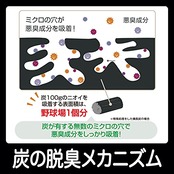 [ 介護用消臭剤 エールズ ] 介護用 おむつニオわない炭シート おむつ 尿取りパッド用 シートタイプ 40枚入×2個 大人用おむつ 介護 介護用品 消臭剤 脱臭炭