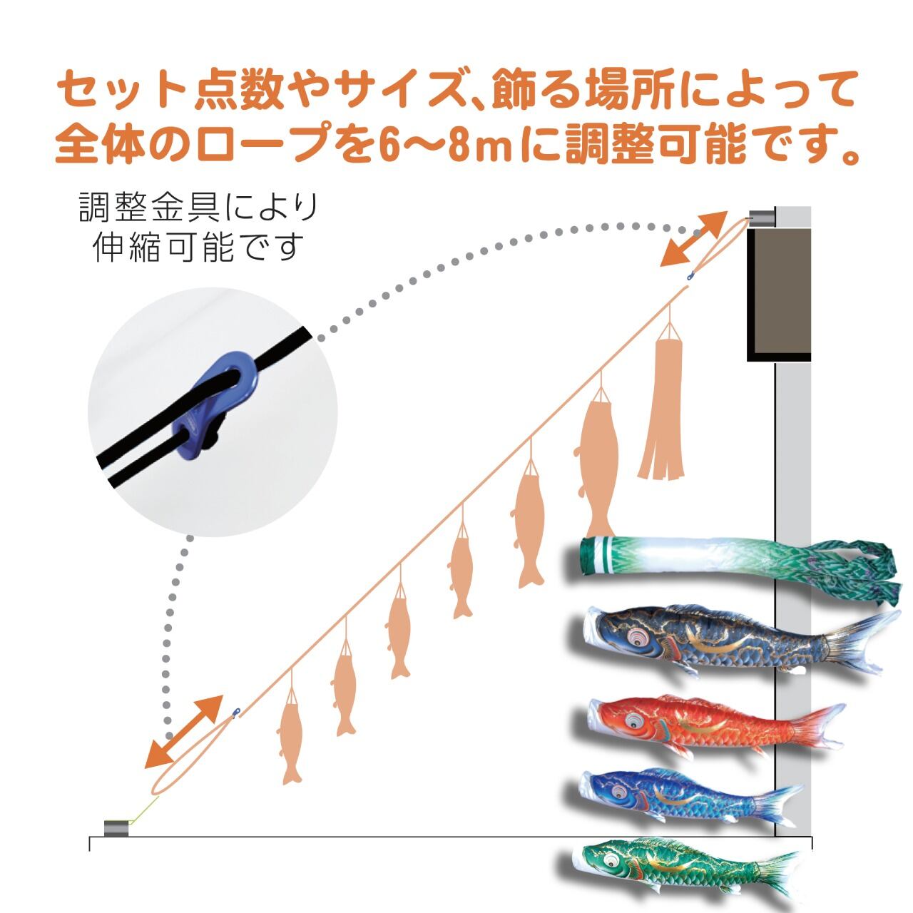 豪　にわデコセット　１.２M７点セット（徳永鯉のぼり）