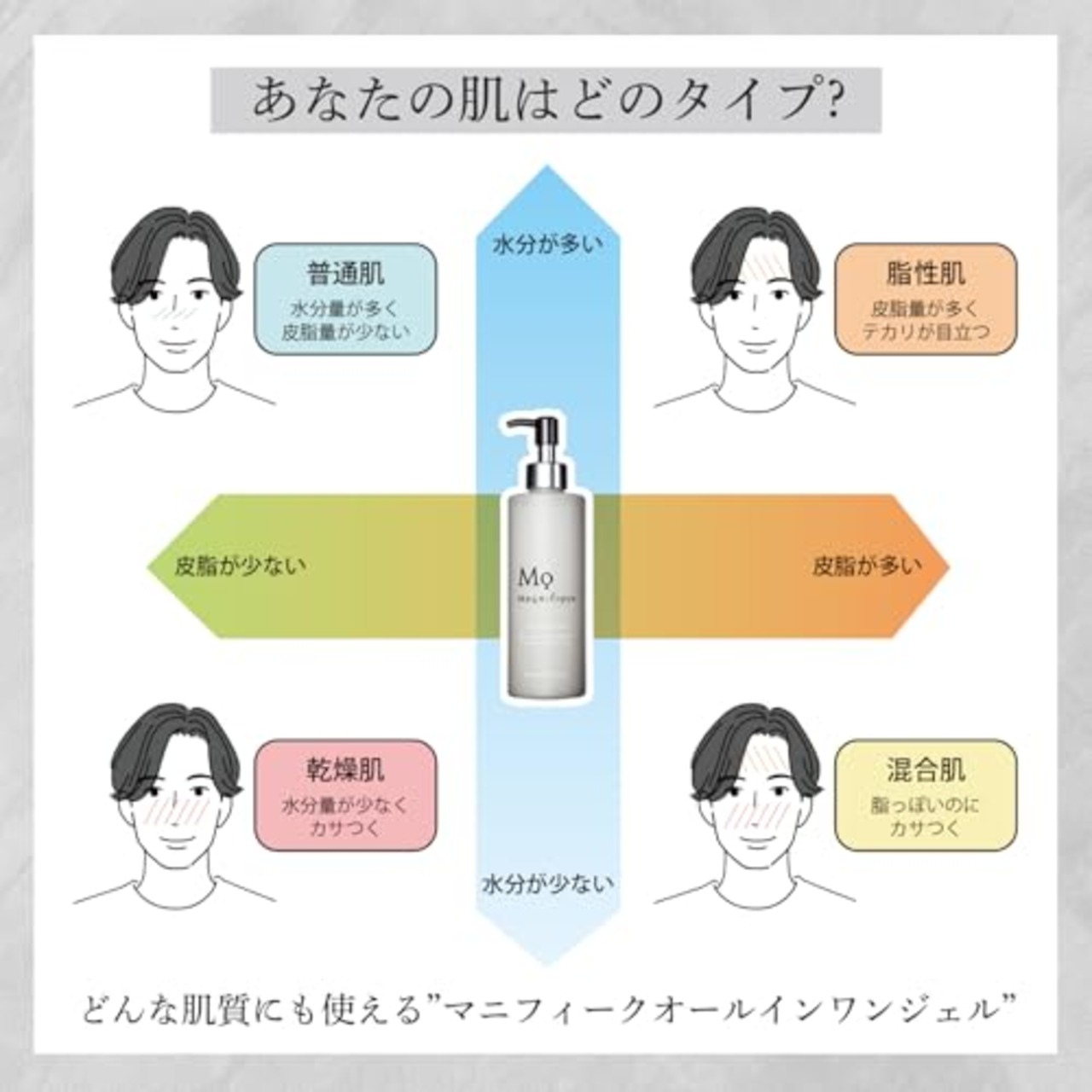 マニフィーク オールインワンジェル 化粧水 乳液 美容液 クリーム つめかえ メンズ スキンケア 200mL KOSE magnifique