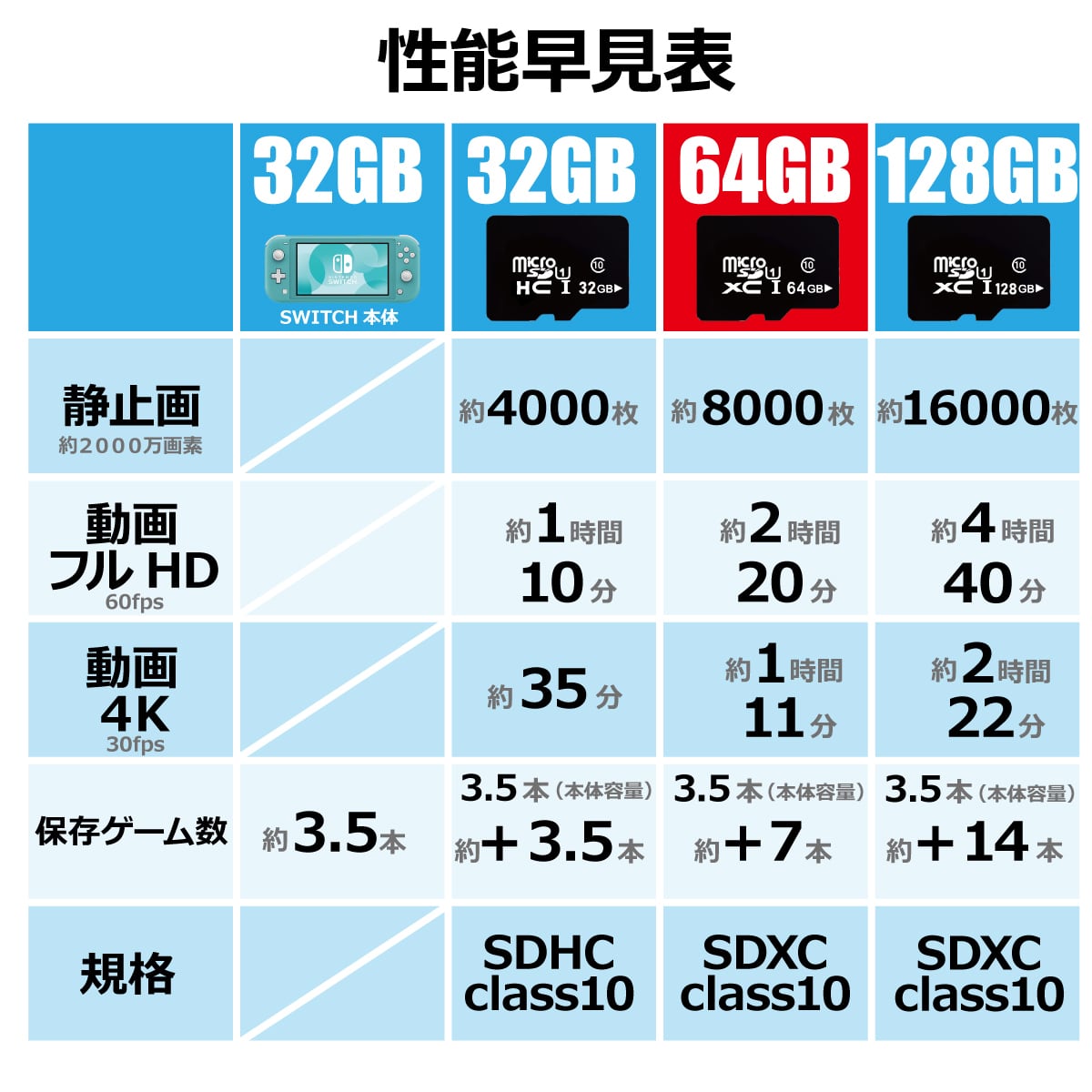 スピード対応 全国送料無料 Microsdカード 64gb ニンテンドー スイッチ Sdカード マイクロ Nintend Switch Sdxc Uhs I Class10 ドラレコ スマホ Discoversvg Com スピード対応 全国送料無料 Microsdカード 64gb ニンテンドー スイッチ Sdカード マイクロ Nintend Switch Sdxc Uhs I Class10 ドラレコ スマホ Discoversvg Com