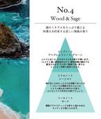 Nichic　Extrait de Parfum【No.4】Wood & Sage　10mL