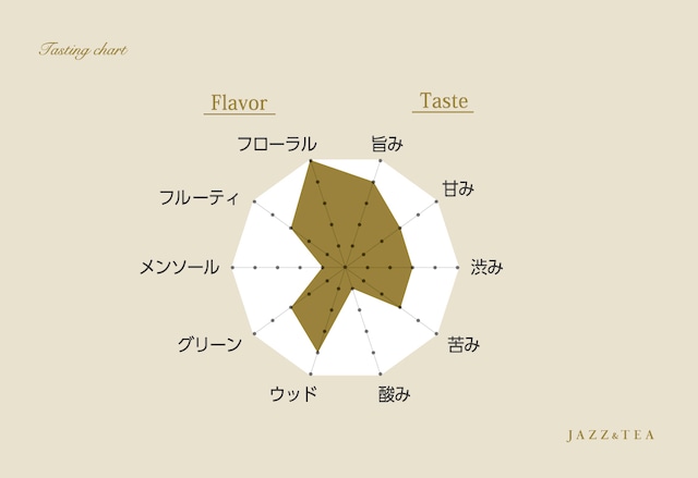 フライミートゥザ・ムーン（30g茶葉 or ティーバッグ8個入）