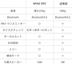 MINE MIC マイクスピーカー