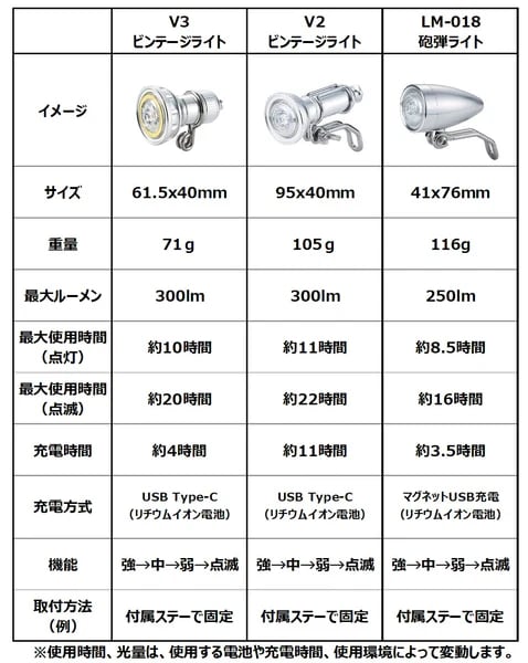 KiLEY ビンテージライトV3 フロント【SILVER】 | LORO ONLINE STORE