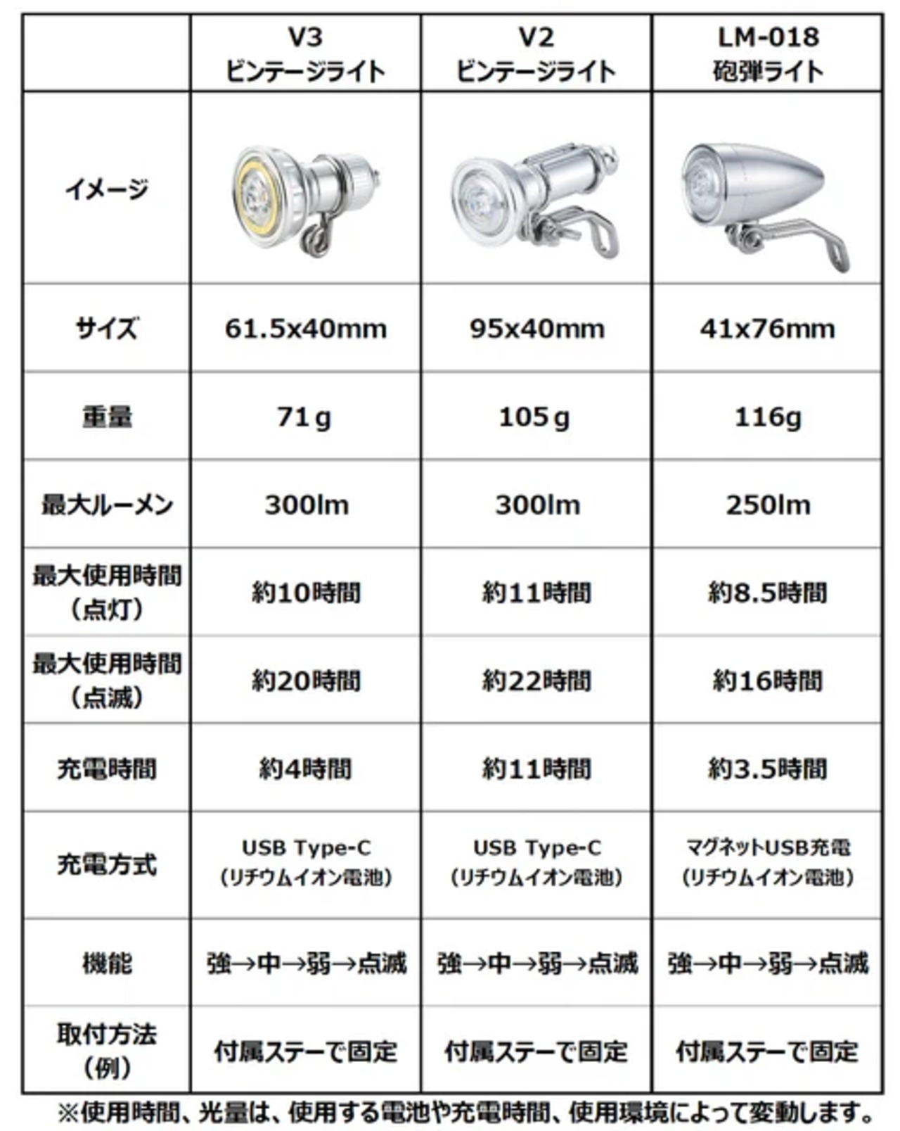 KiLEY ビンテージライトV3　フロント【SILVER】