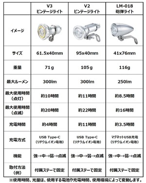 KiLEY ビンテージライトV3　フロント【SILVER】