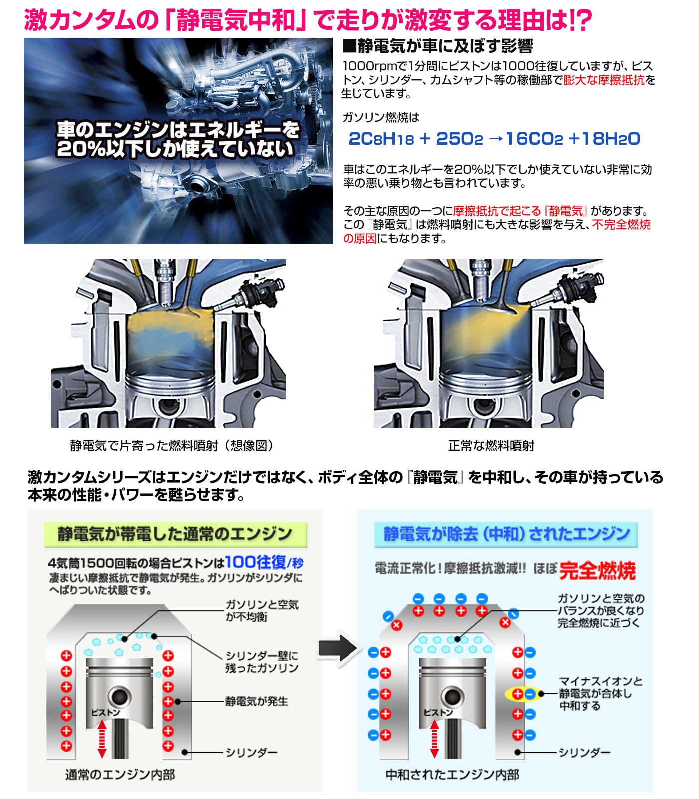 燃費向上 車内浄化 完全燃焼 激カンタム エアクリーナー