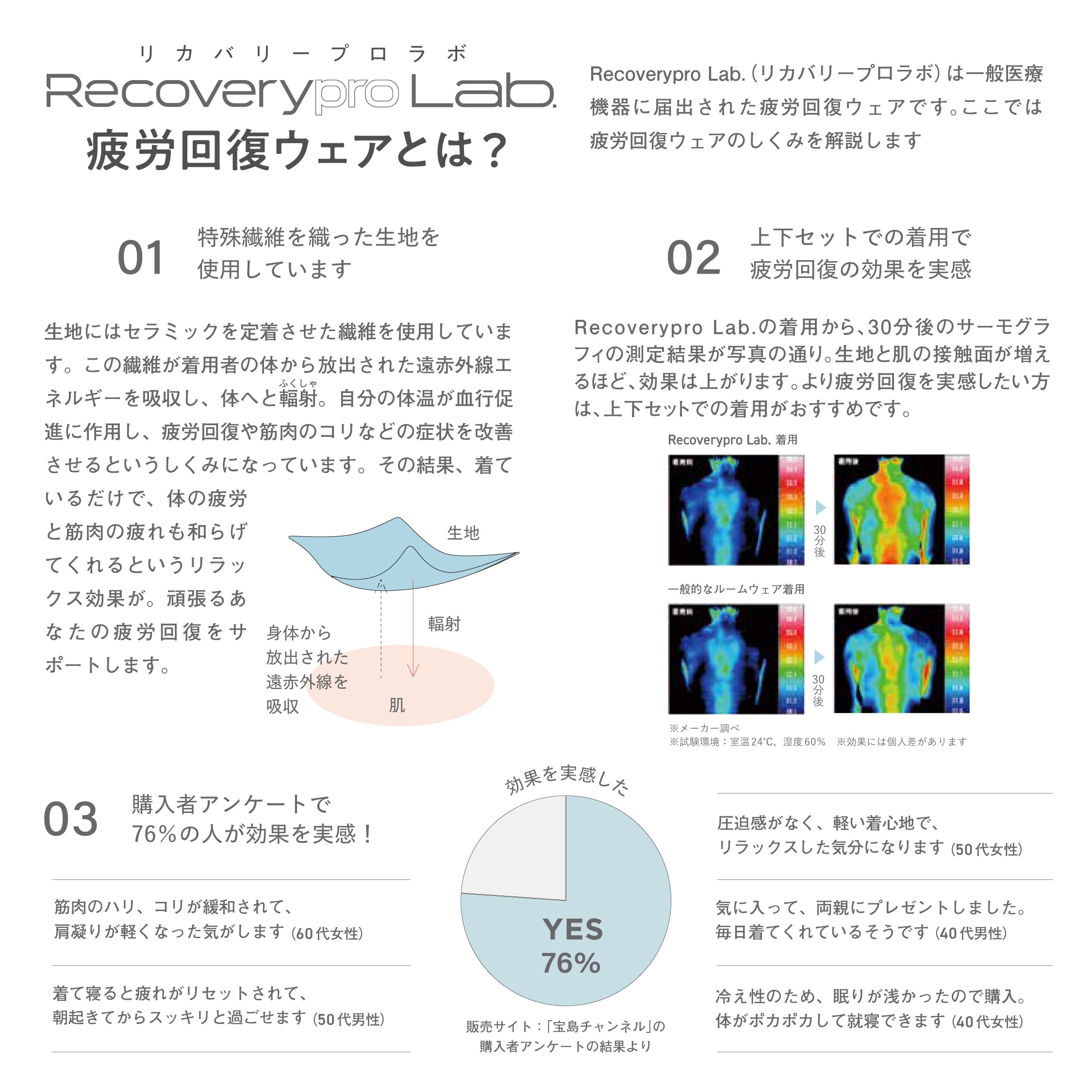HELLO KITTY×Recoverypro Lab.×BRILMY ROOM WEAR | BRILMY