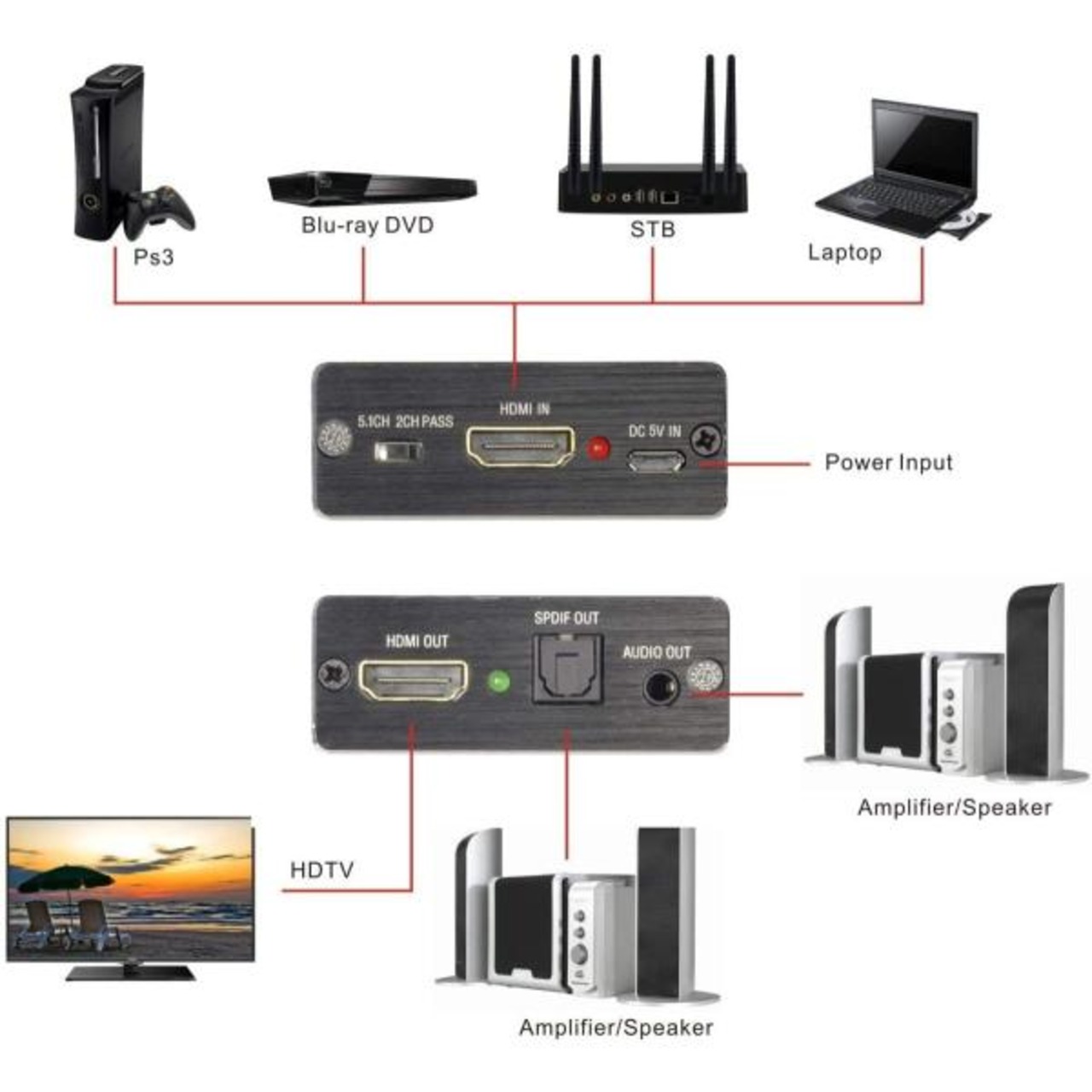 Formosa Japan 4K 2K HDMI to HDMI + デジタル アナログ 音声 音源 分離 トスリンク 光 コンバーター IF-HDM