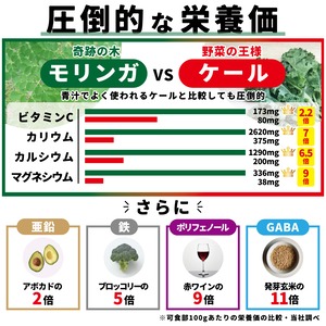 【まとめ買い】有機モリンガ青汁『RESCUE』(3.5g×30本)×3箱（3ヶ月分目安）以上