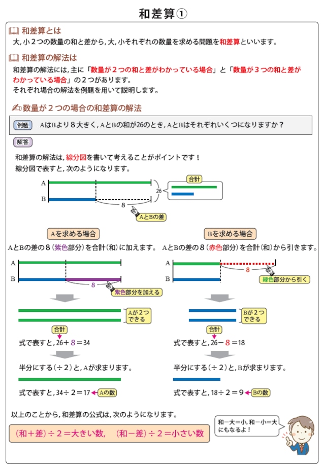中学受験算数 特殊算まとめカード+過去問解説集 超お買い得セット! 中学受験算数 特殊算まとめカード+過去問解説集 超お買い得
