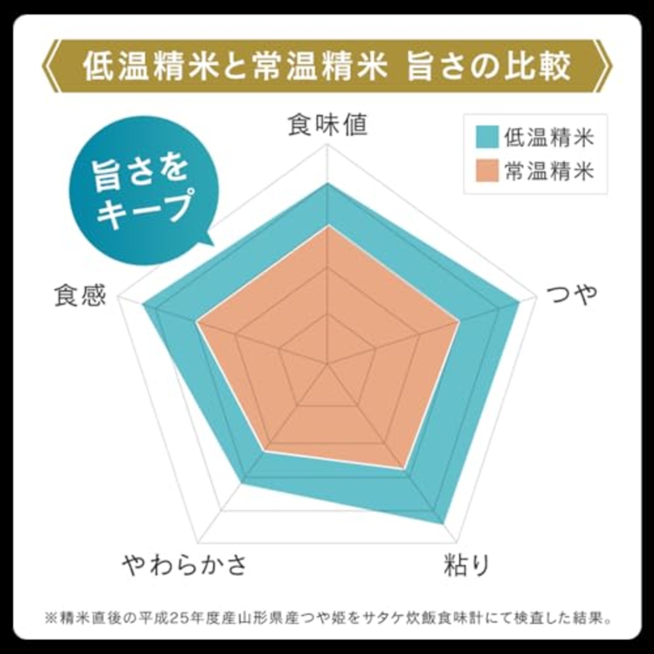 アイリスオーヤマ パックご飯 180g ×10個 秋田県産 あきたこまち 国産米 100% 低温製法米 非常食 米 レトルト