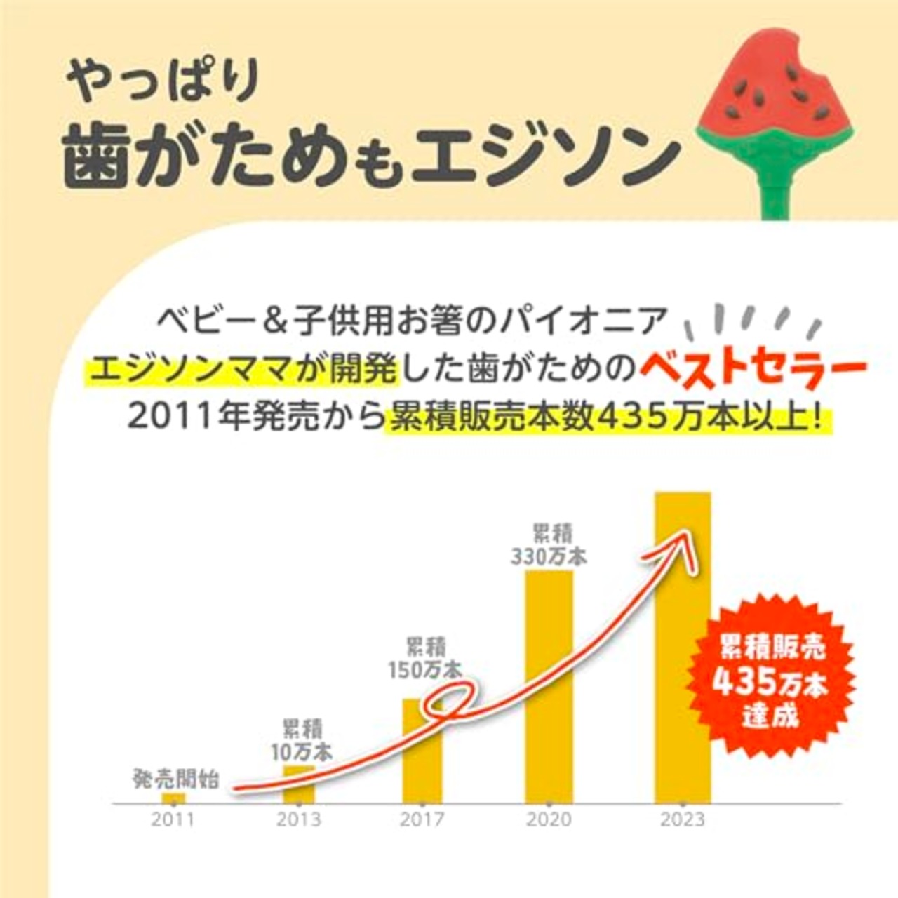 EDISONmama(エジソンママ) 歯がため カミカミBaby えだまめ 3か月~ 授乳・食事用品 おしゃぶり&歯がため 立体フルーツ スイカ 3種類の硬さ のど突き防止形状