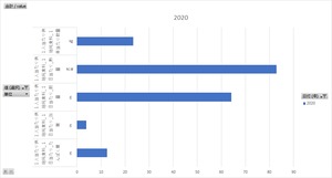 食料需給表_表3_品目別＿年度次 1960年度 - 2022年度 (列指向形式)