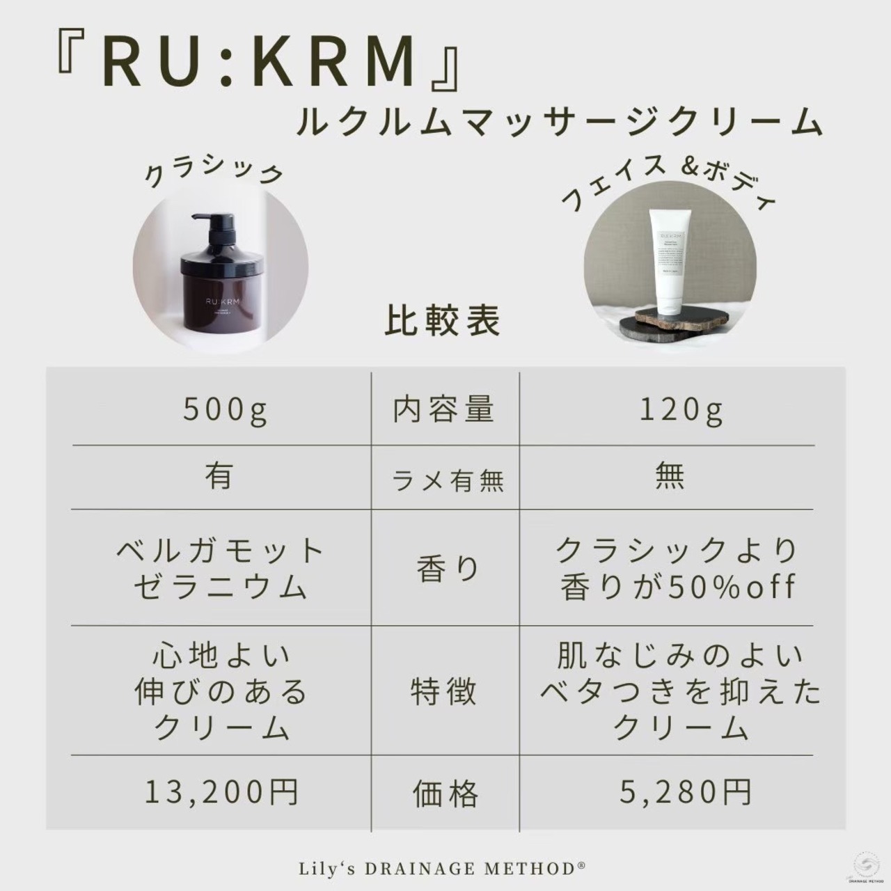 RU:KRM フェイス＆ボディマッサージクリーム | kaco