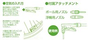 ブリヂストン(BRIDGESTONE) スマートポンプ ブラック 自転車 空気入れ ボール・浮き輪用 アダプタ付き 英式 トンボ口金 PM-501 A402223BL 【SG規格】