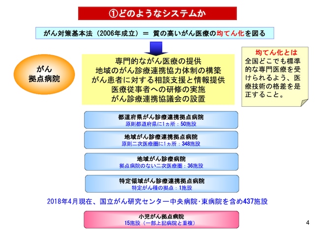 がんの保険診療