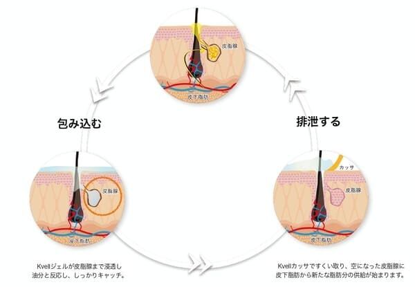 クベルジェル Kvell クベル マッサージジェル 200ml