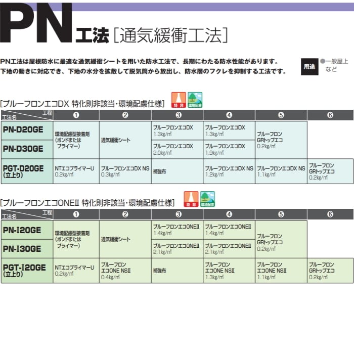プルーフロンバリューDX 日本特殊塗料 20kgセット 平場用 ペール缶