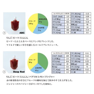 Cold pressed Juice Red Set コールドプレスジュース レッドセット