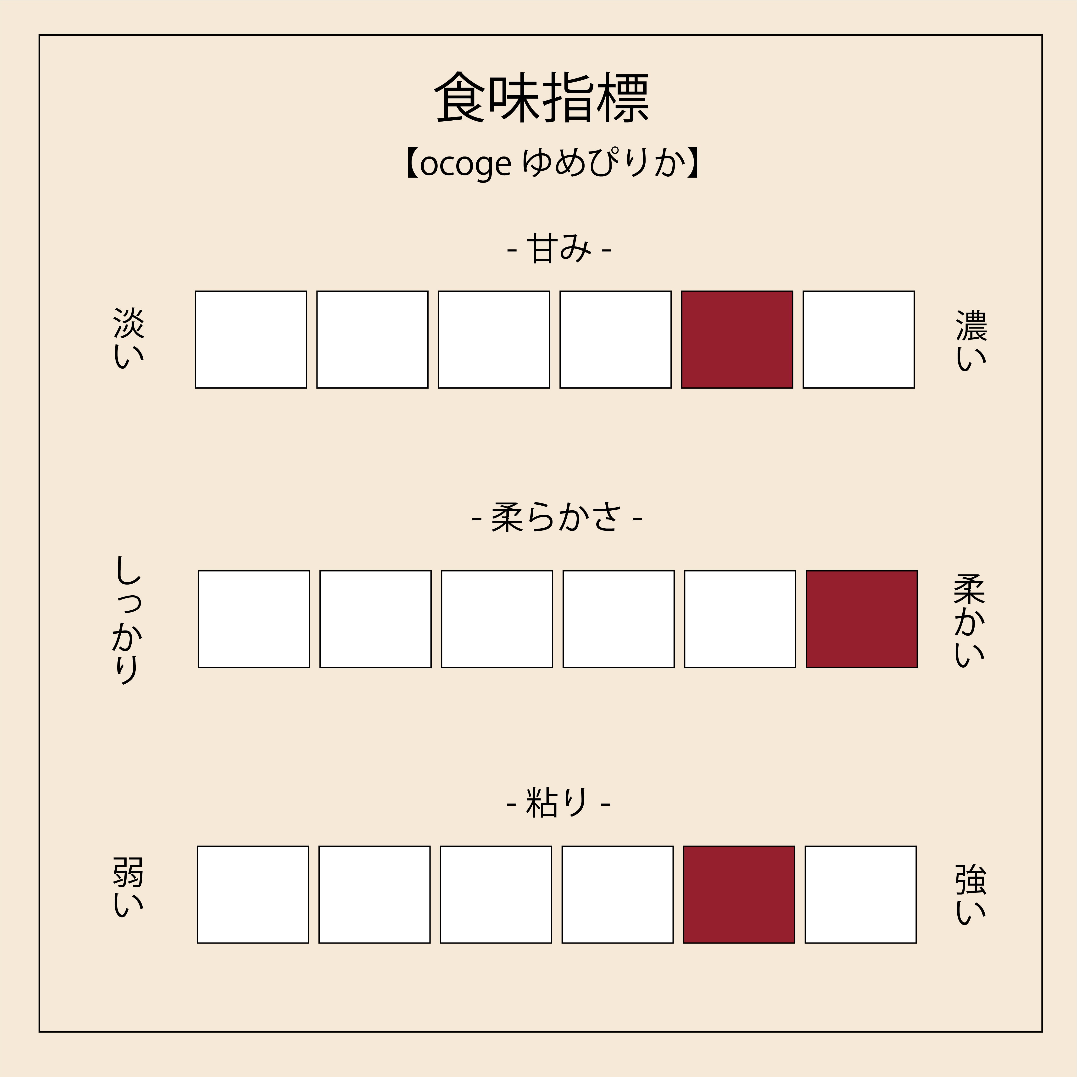 人気No.3　ゆめぴりか　2kg　令和5年産　北海道産　ocoge